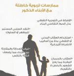 ممارسات تربوية خاطئه مع الذكور.webp