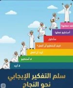 سلم التفكير الايجابي.webp