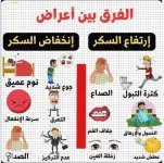 الفرق بين ارتقاع السكر وانخفاضه.webp
