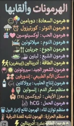الهرمونات والقابها