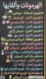 الهرمونات والقابها.webp