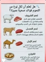 فوائد اللحوم.webp