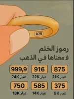 رموز الذهب.webp