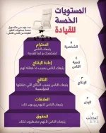القيادات الخمسه للقياده.webp