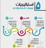 مهارات الحفظ.webp