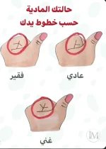 حالتك الماديه حسب خطوط يدك.webp