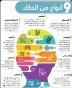 9 انواع من الذكاء.webp