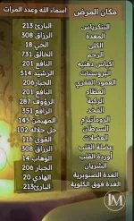 اسماء الله الحسنى للعلاج.webp