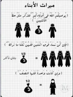 ميراث الابناء