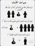 ميراث الابناء.webp