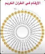 الارقام في القران.webp