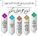 انواع هجر القؤان.webp