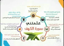 علمتني سورة الكهف