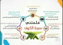 علمتني سورة الكهف.webp
