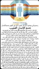 جسم الانسان العجيب.webp