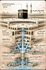 توسعة الحرم المكي.webp