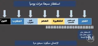 استغفار 70 مره.webp