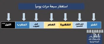 اوقات الاستغفار يوميا.webp