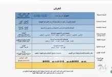 السموات السبع.webp