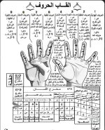 القاب الحروف.webp