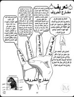 تعريف مخارج الحروف.webp