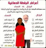 اعراض الجلطة الدماغيه.webp