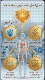 عسل النحل شفاء.webp