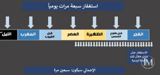 استغفار 70 مره.webp