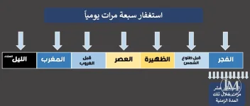 اوقات الاستغفار يوميا.webp