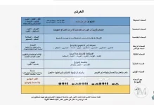 السموات السبع.webp