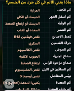 ماذا يعني الالم في كل جزء من الجسم