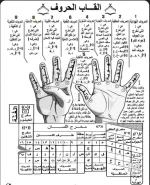 القاب الحروف.webp