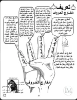 تعريف مخارج الحروف.webp