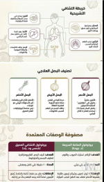 خريطة التشافي بالبصل.PNG