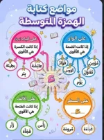 كتابة الهمزه المتوسطه.webp