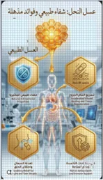 عسل النحل شفاء.webp