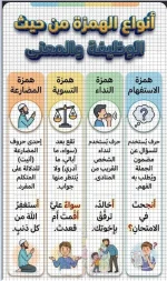 انواع الهمزه.webp