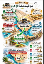مواقيت مكه للاحرام.PNG