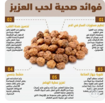 فوائد حب العزيز.PNG
