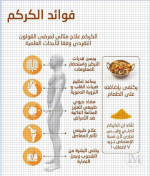 الكركم4.PNG