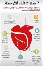 7 خطوات للقلب.PNG