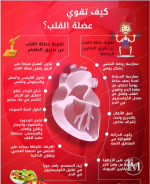 كيف تقوي عضلة القلب.PNG