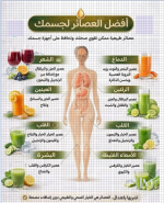 عصائر مفيده لجسمك.PNG