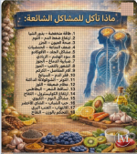 ماذا تاكل في المشاكل التاليه.PNG
