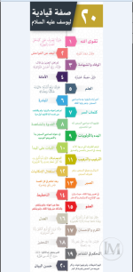 20 صفو قيادية لسيدنا يوسف عليه السلام.PNG