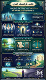 الانسان بالمنظور القراني.PNG