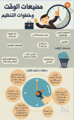 مضيعات ومنظمات الوقت.PNG