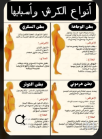 انواع الكرش واسبابها.PNG