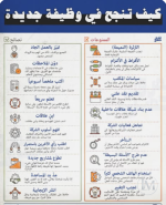 كيف تنجح في الوظيفه.PNG