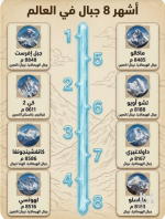 اشهر 8 جبال في العالم.PNG